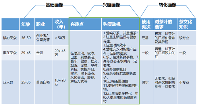 永灿营销助力德国福维克新品上市预售-新媒体营销,新媒体广告公司,上海网络营销,微信代运营,高端网站建设,网站建设公司